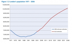 Londons Population London Reconnections