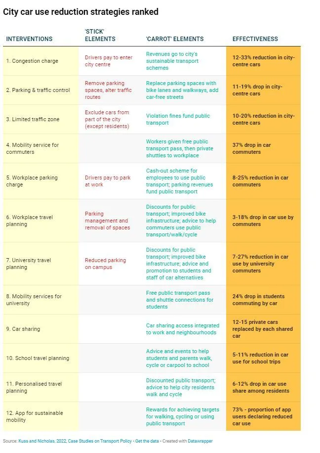 Monday's Friday Reads - 5 September 2022
