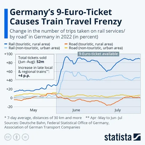 Friday Reads - 2 September 2022