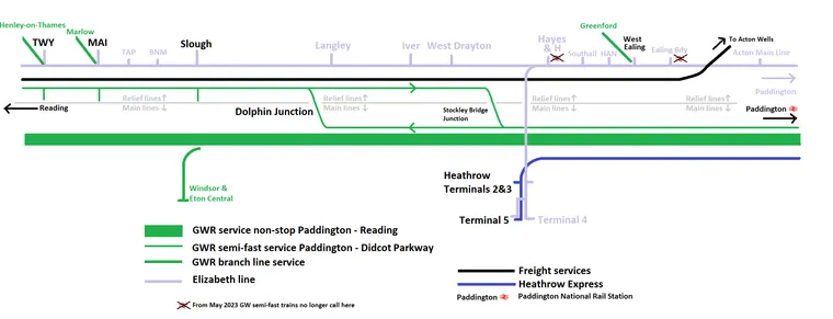 The Great Western Main Line to Reading in the era of Crossrail