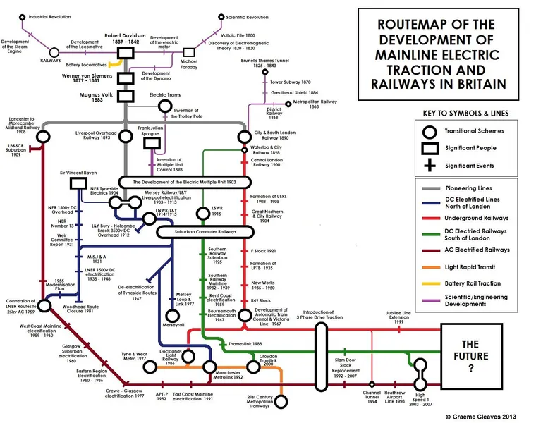 Diagram of Mainline UK Electric Traction Railways by Graeme Gleaves