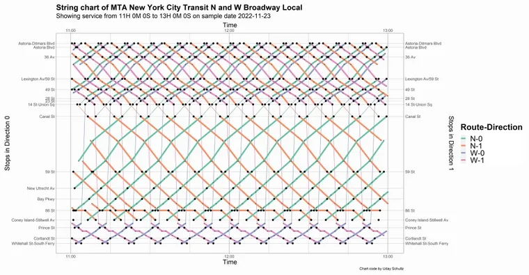 Graph of diagonal lines showing NYC N&W trains progress along their lines