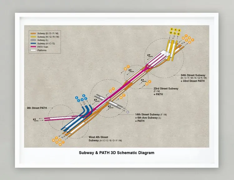schematic X-ray drawing of NYC Subway & PATH subway stations in mid-town Manhattan, showing train lines