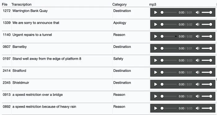 Table showing ScotRail mix & match official recorded station announcements to play for your amusementt