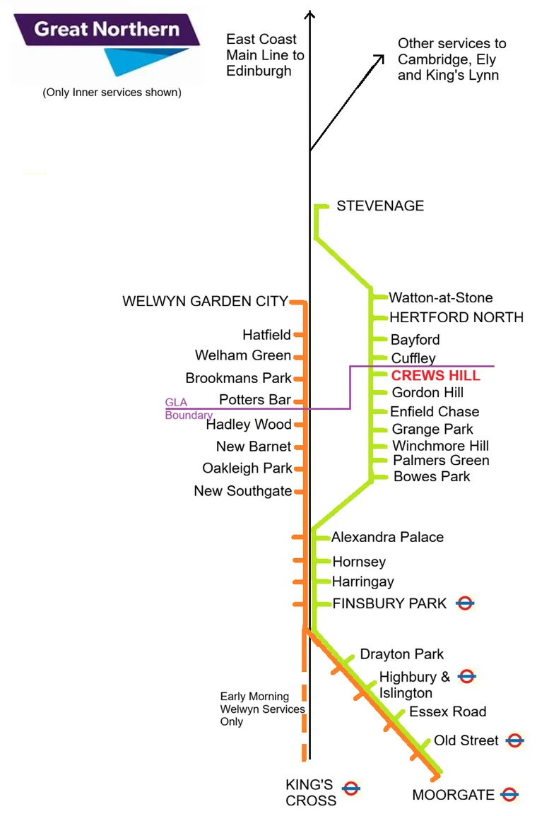Diagram of presumed TfL run Great Northern services. GN & Pedantic of Purley