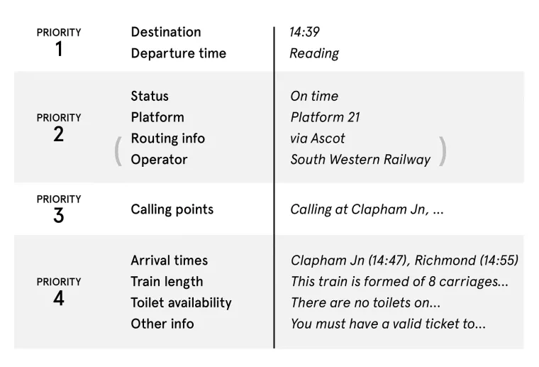Train departure board proposed 4 level information priority hierarchy. Ryan Bate