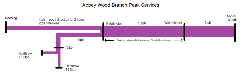 The Crossrail November Timetable - London Reconnections