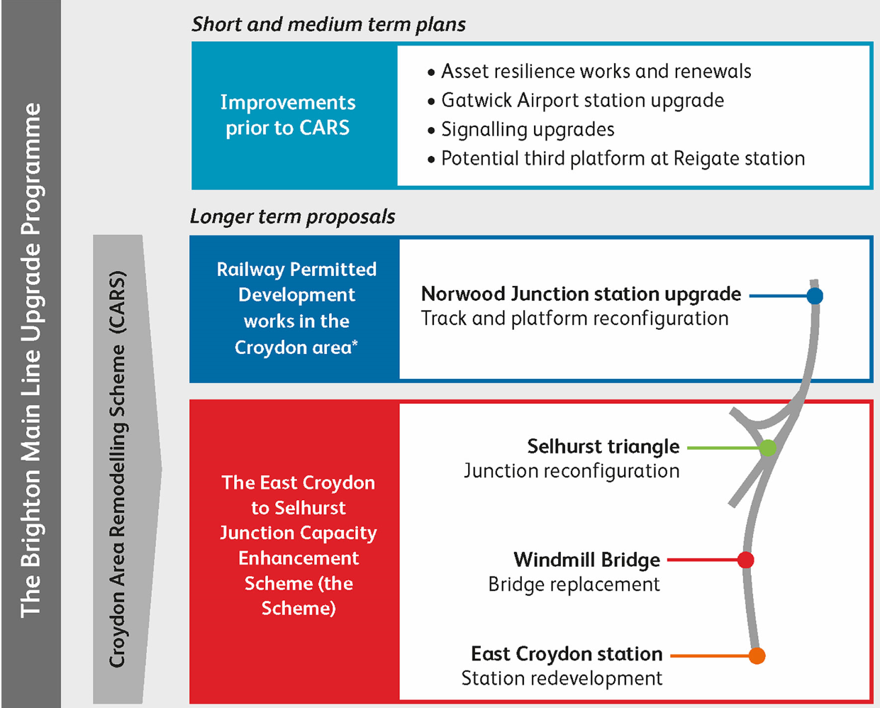 scheme-name-details-london-reconnections