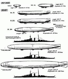 uk-airships-size-chart - London Reconnections